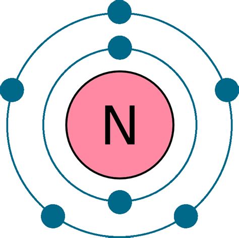 electron configuration for nitrogen